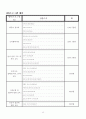 (프로그램개발과평가)정신지체장애인의 성교육 프로그램, 소중한 우리들의 성 14페이지