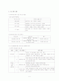 혼자 아동을 양육하는 리틀파파에 대한 양육과 정서적 지지 지원프로그램(프로그램개발과평가) 5페이지