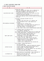 일본경제의 발전과 한계 5페이지