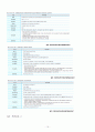 게임 산업에 현황과 미래 16페이지