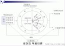 지역사회간호학 Roy 적응이론 8페이지