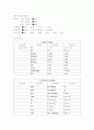 case study ; CBD stone 7페이지