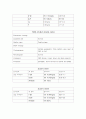 case study ; CBD stone 8페이지