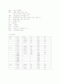 case study ; CBD stone 9페이지