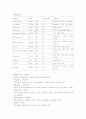 case study ; CBD stone 10페이지