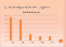 [청년심리A+] 학교의 역할과 학교의 의미 및 중학교,고등학교와 대학교의 차이분석과 학교교육의 나아가야 할 방향 13페이지