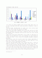 스트레스의 원인과 해결방법  20페이지