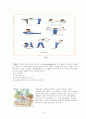 스트레스의 원인과 해결방법 운동처방 21페이지