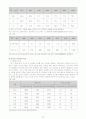 (사회학개론) 사회화, 생애과정, 고령화 보고서 18페이지