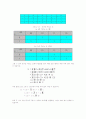 전가산기 반가산기 3페이지