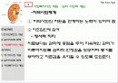 (의료사회사업) 만성신부전환자와 장기이식환자에 대한 사회복지사의 개입 파워포인트 PPT 9페이지