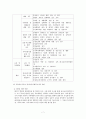 (의료사회사업론) 정신장애인과 가족 그리고 사회복지사의 역할 보고서 7페이지