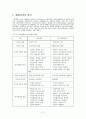 한국의 여가문화 실태와 여가 스포츠의 미래 비전정리 2페이지
