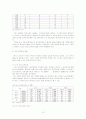 고령친화산업(실버산업)과 외국의 실버산업, 문제점, 주요과제 및 해결방안 보고서 10페이지