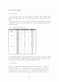 전통적 마케팅과 체험 마케팅이 브랜드 로열티에 미치는 영향에 대한 비교연구 24페이지