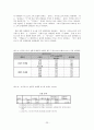 전통적 마케팅과 체험 마케팅이 브랜드 로열티에 미치는 영향에 대한 비교연구 26페이지