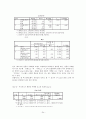 전통적 마케팅과 체험 마케팅이 브랜드 로열티에 미치는 영향에 대한 비교연구 27페이지