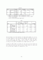 전통적 마케팅과 체험 마케팅이 브랜드 로열티에 미치는 영향에 대한 비교연구 31페이지