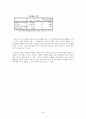 전통적 마케팅과 체험 마케팅이 브랜드 로열티에 미치는 영향에 대한 비교연구 33페이지