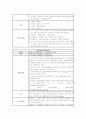 수술실, 기흉, 문헌고찰, 간호진단 12페이지