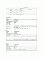 성인 CVA  응급실 간호진단 7페이지