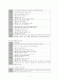 성인 CVA  응급실 간호진단 11페이지