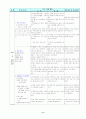 수학교과지도안(일차부등식의 풀이) 10페이지