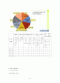 [아동복지 사례관리] 알코올중독 아버지와 가출한 어머니를 둔 노숙아동 사례(10회기 개입 과정 내용및 세부계획서포함) 5페이지