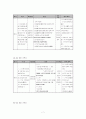 [아동복지 사례관리] 알코올중독 아버지와 가출한 어머니를 둔 노숙아동 사례(10회기 개입 과정 내용및 세부계획서포함) 7페이지