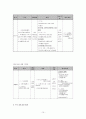 [아동복지 사례관리] 알코올중독 아버지와 가출한 어머니를 둔 노숙아동 사례(10회기 개입 과정 내용및 세부계획서포함) 10페이지