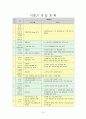 [아동복지 사례관리] 알코올중독 아버지와 가출한 어머니를 둔 노숙아동 사례(10회기 개입 과정 내용및 세부계획서포함) 12페이지