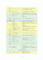 [아동복지 사례관리] 알코올중독 아버지와 가출한 어머니를 둔 노숙아동 사례(10회기 개입 과정 내용및 세부계획서포함) 13페이지