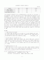 장애인 차별과 인권(노동차별,교육차별,이동권차별,여성차별, 해결방안) 보고서 17페이지