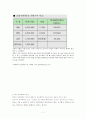 학교폭력(아동폭력)의 최근 실태 및 피해학생과 가해학생을 위한 치료 프로그램 개입 방안 보고서 7페이지