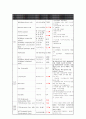 간세포암 - Hepatocellular carcinoma(HCC) case study 17페이지