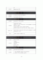 간세포암 - Hepatocellular carcinoma(HCC) case study 23페이지