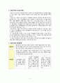 중2 기술가정 의복단원 지도안 4페이지