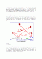 GPS에 대하여 5페이지