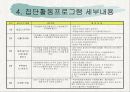 굿네이버스 서울동부지부 2009년 실습보고서 파워포인트 PPT 5페이지