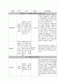 [프로포절] 가출청소년 홈스테이 6페이지