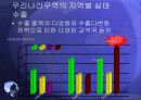 국제무역의 의의 23페이지