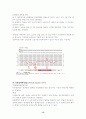 피임방법과 인공임신중절 방법.  15페이지