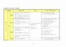 (가족치료) 가정내 모친 학대와 가족 구성원 간의 단절관계 사례개입(10회기 상담내용과 치료기법대입)  6페이지