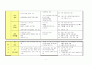 (가족치료) 가정내 모친 학대와 가족 구성원 간의 단절관계 사례개입(10회기 상담내용과 치료기법대입)  7페이지