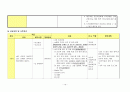 (가족치료) 가정내 모친 학대와 가족 구성원 간의 단절관계 사례개입(10회기 상담내용과 치료기법대입)  10페이지