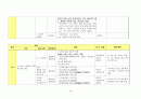 (가족치료) 가정내 모친 학대와 가족 구성원 간의 단절관계 사례개입(10회기 상담내용과 치료기법대입)  13페이지