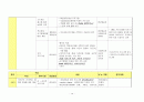 (가족치료) 가정내 모친 학대와 가족 구성원 간의 단절관계 사례개입(10회기 상담내용과 치료기법대입)  14페이지