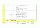 (가족치료) 가정내 모친 학대와 가족 구성원 간의 단절관계 사례개입(10회기 상담내용과 치료기법대입)  16페이지