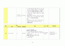 (가족치료) 가정내 모친 학대와 가족 구성원 간의 단절관계 사례개입(10회기 상담내용과 치료기법대입)  20페이지