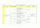 (가족치료) 가정내 모친 학대와 가족 구성원 간의 단절관계 사례개입(10회기 상담내용과 치료기법대입)  22페이지